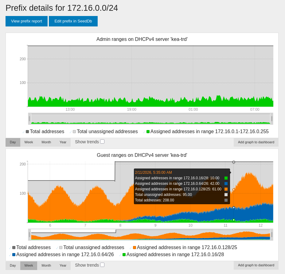 ../_images/dhcpstats-example.png